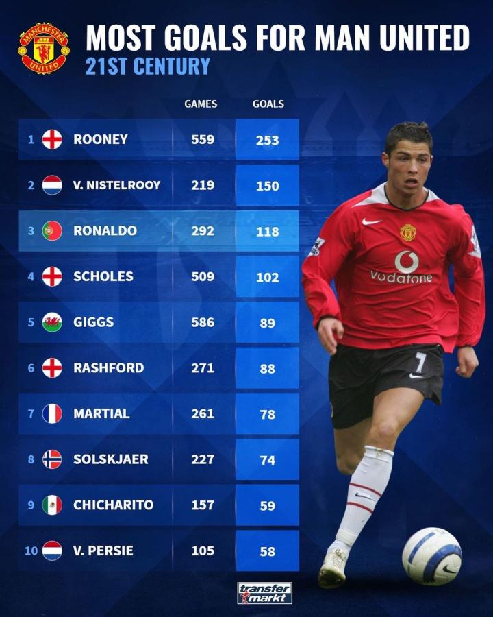 个模式中 个模式中